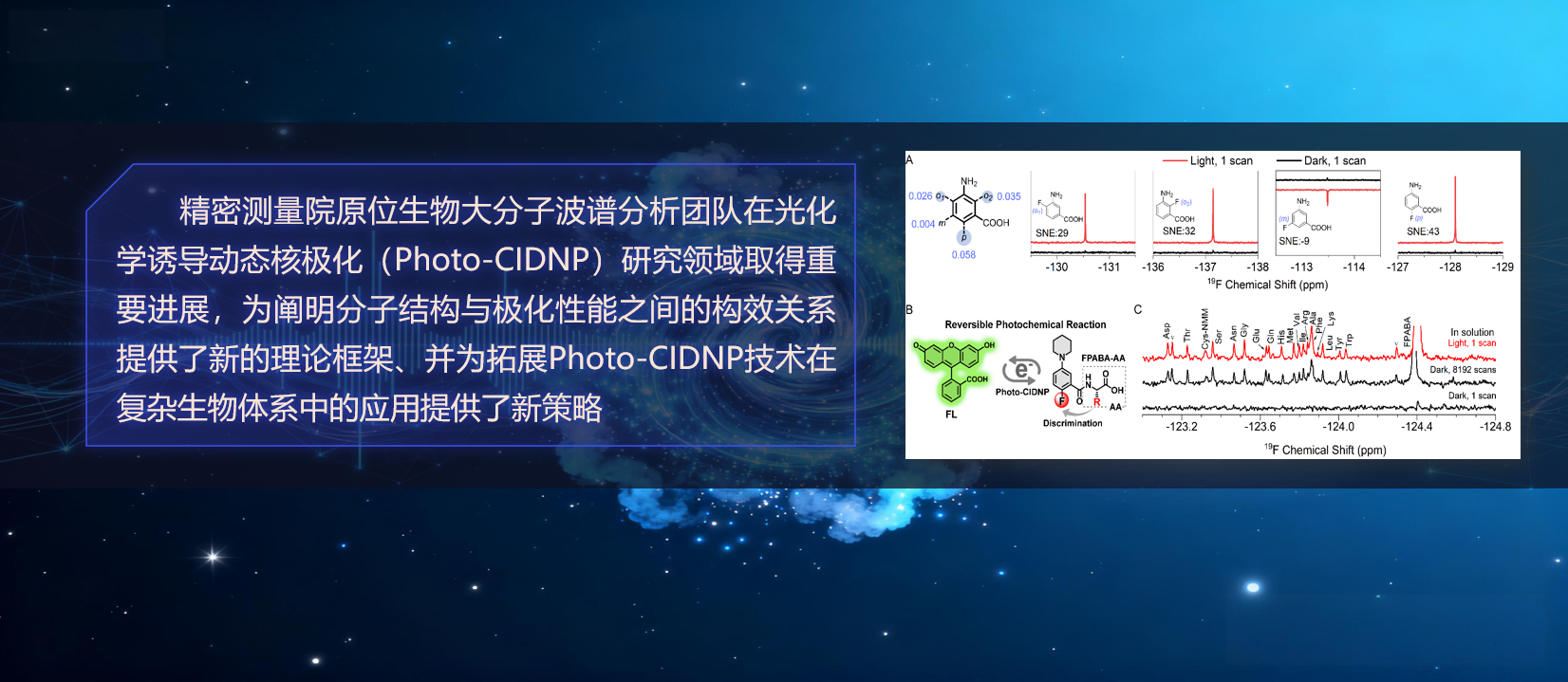Ezpay在Photo-CIDNP高灵敏<sup>19</sup>F探针研究中取得重要进展